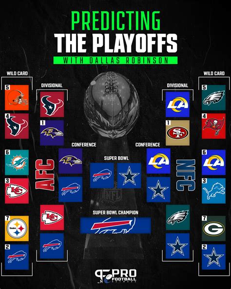 nfl predictions for playoffs